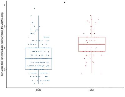 Ten-words recall test: an effective tool to differentiate mild cognitive impairment from subjective cognitive decline